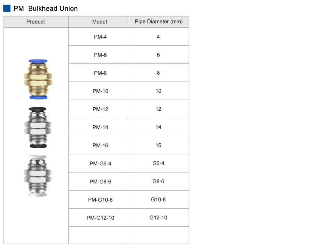 PM Bulkhead Union Pneumatic Fitting