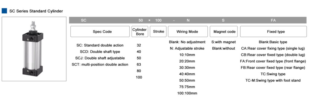 SC Series standard cylinder detail
