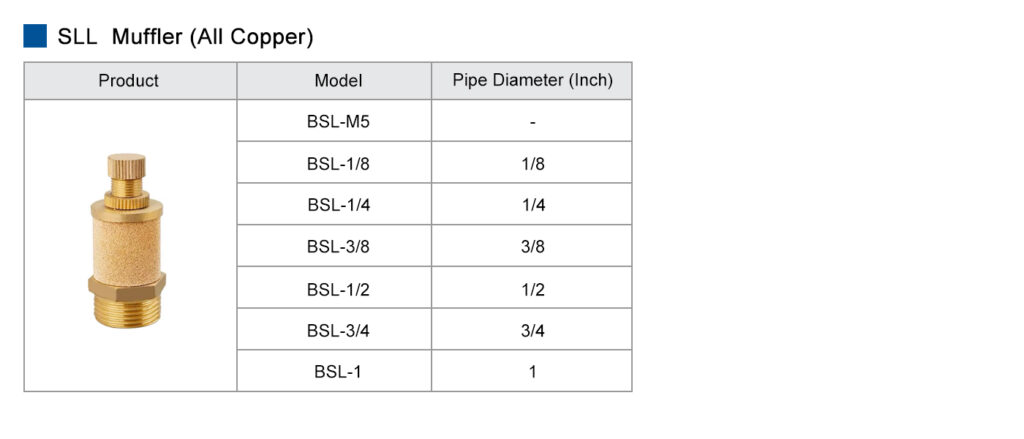 SLL Muffler All Copper Pneumatic Fitting