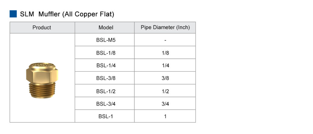 SLM Muffler All Copper Flat Pneumatic Fitting