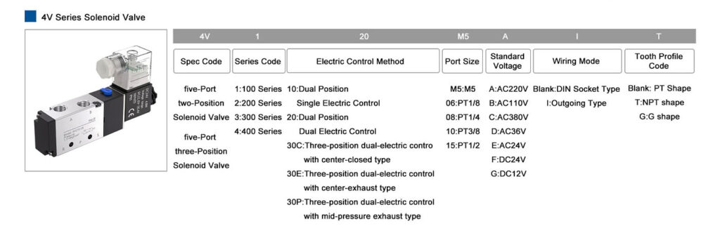 4V Series Solenoid Valve