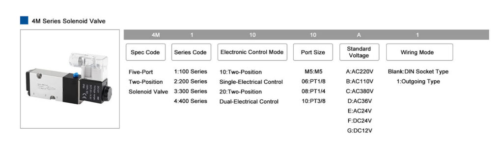 4M Series Solenoid Valve