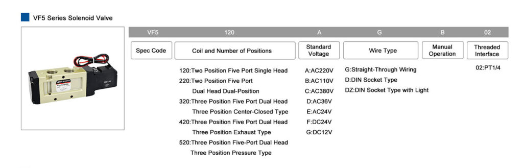 VF5 Series Solenoid Valve
