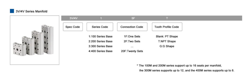 3V/4V Series Manifold