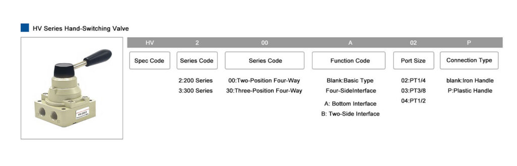 HV Series Hand switching Valve
