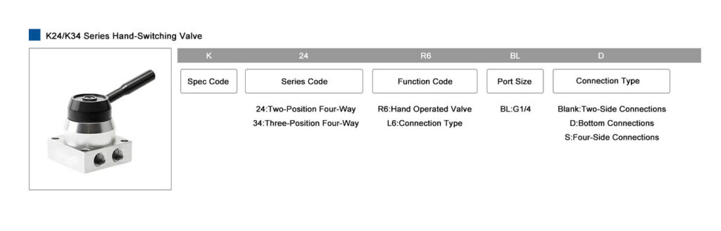 K24/K34 Series Hand switching Valve
