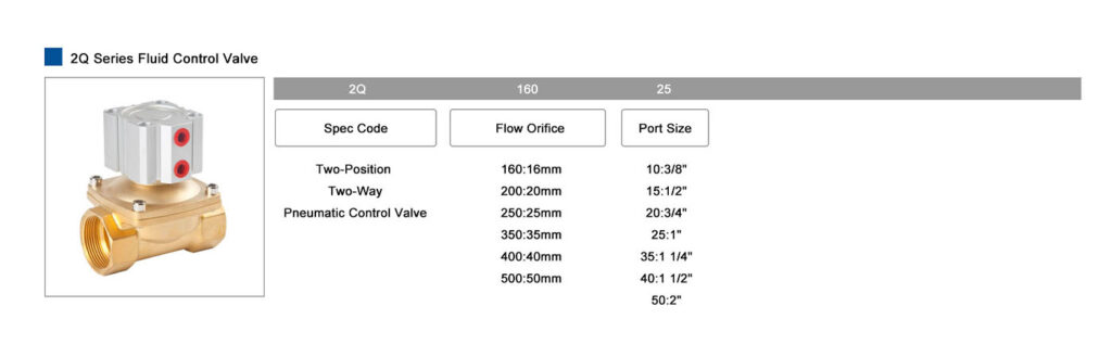 2Q Series Fluid Control Valve