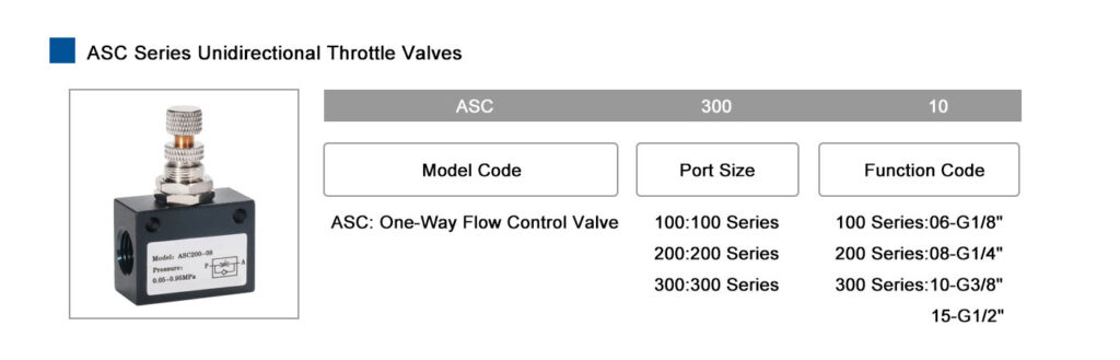 ASC Series Unidirectional Throttle Valves
