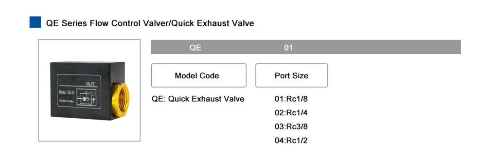 QE Series Flow Control Valver/Quick Exhaust Valve