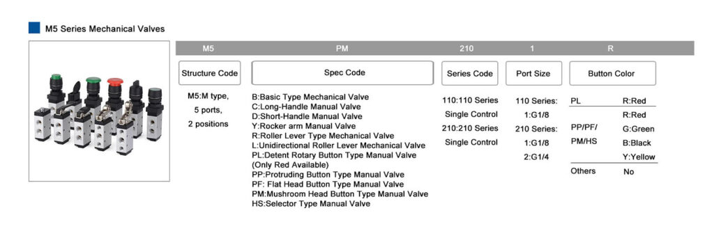 M5 Series Mechanical Valves