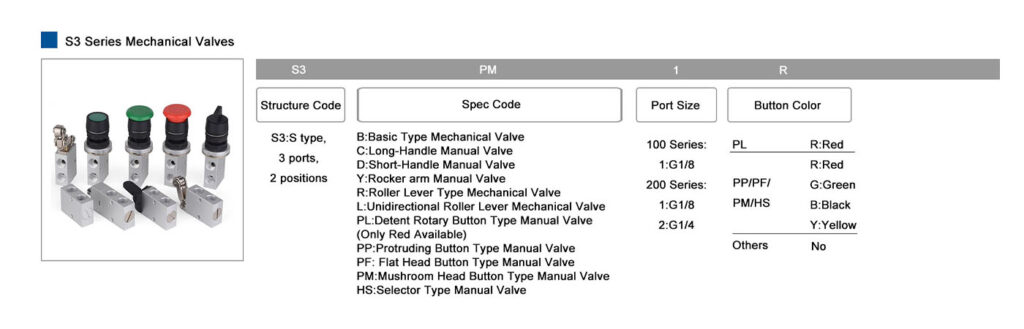 S3 Series Mechanical Valves